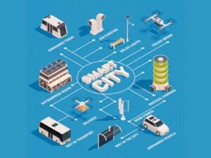 Smart city technologies