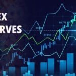 forex reserves jumps