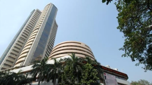 sensex surges 676pts