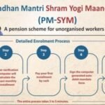 PM SYM