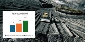 captive and commercial coal production rises