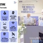 11 years digital India