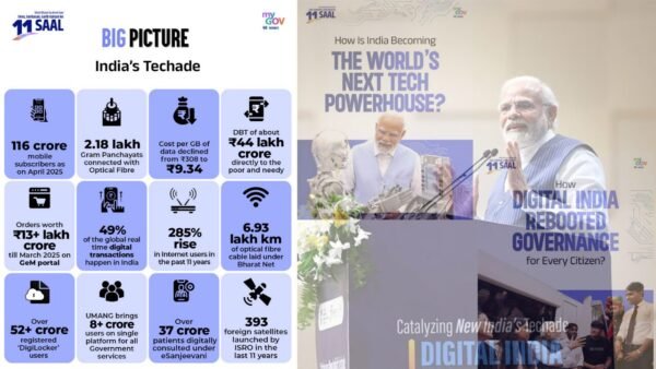 11 years digital India