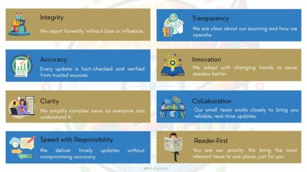 Our-Core-Values-GNE_BizInsights