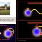 RRI Quantum Noise