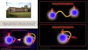 RRI Quantum Noise