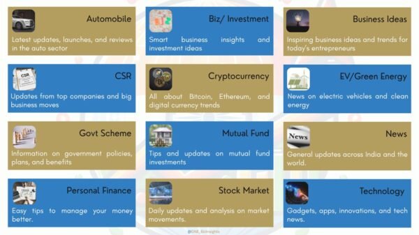 Topics-Categories-GNE_BizInsights